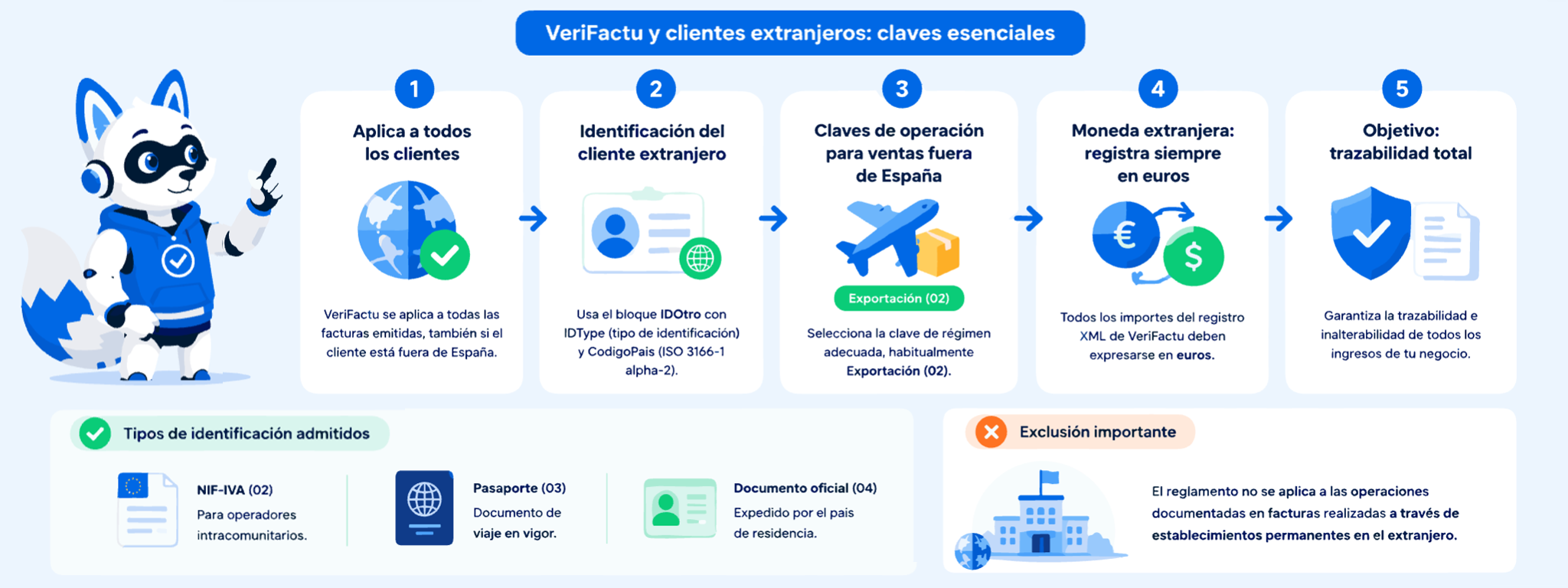 clientes extranjeros verifactu